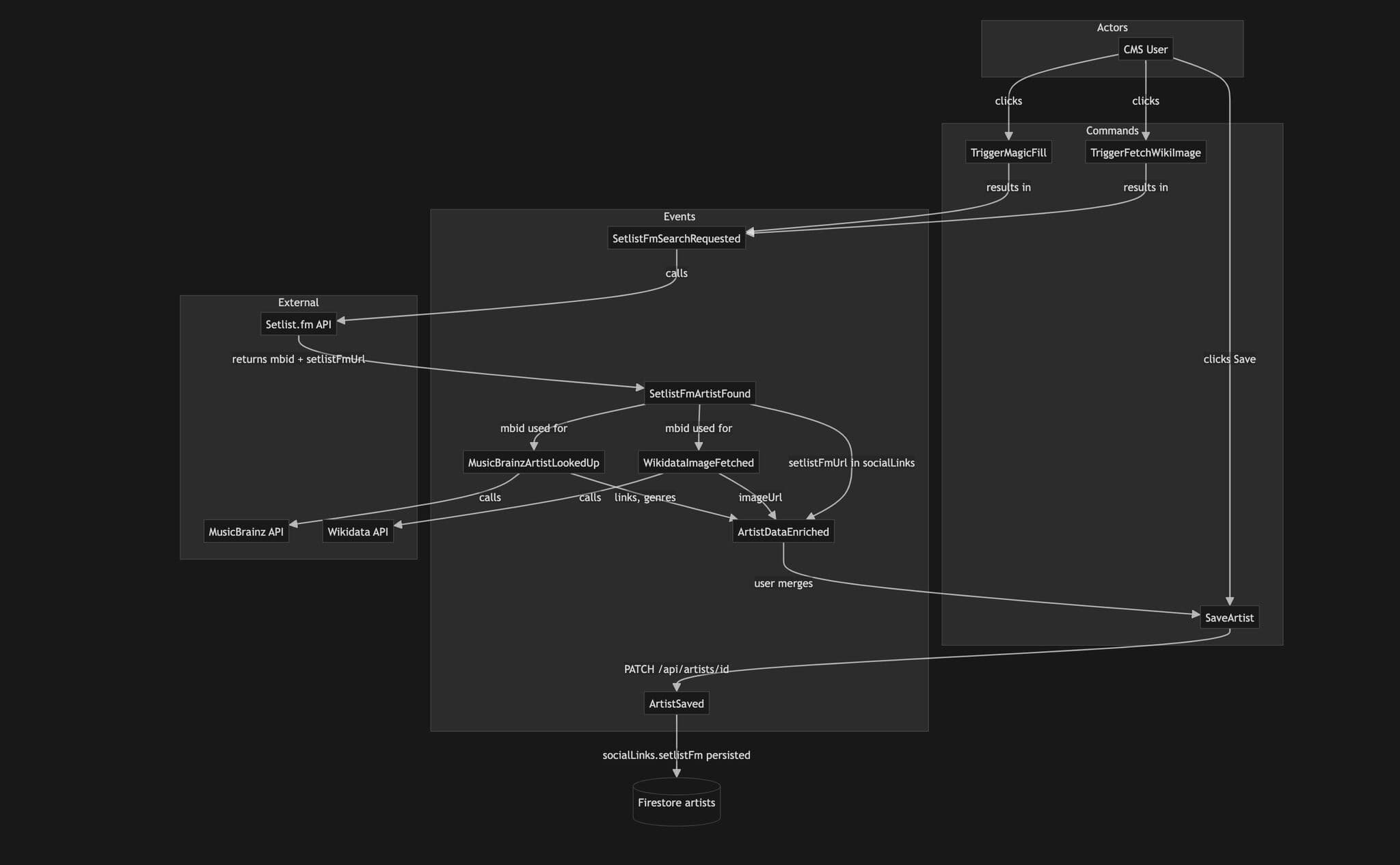Does AI Understand Your Codebase?